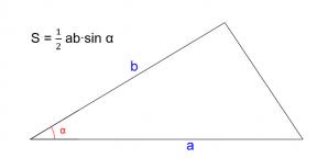 Hur man hittar ytan i en triangel