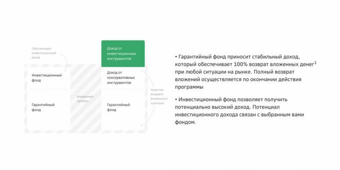 Investeringslivförsäkring på Sberbank