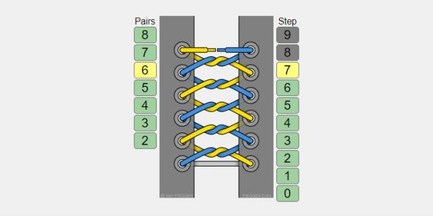 Hur man snöra skor och gymnastikskor: snören med knutar