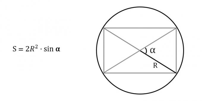 Hur man hittar ytan på en rektangel, med kännedom om den begränsade cirkelns radie och vinkeln mellan diagonalerna