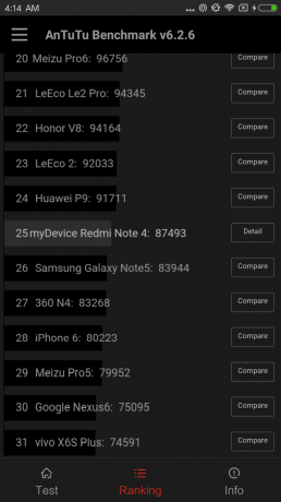 Xiaomi redmi Not 4: Resultaten av tester i AnTuTu