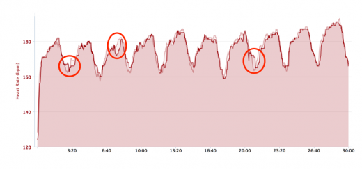 Mio vs Garmin HRM fartlek