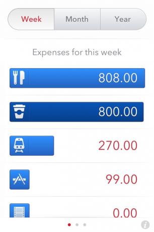 Vänster statistik skärm