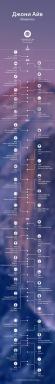 RECENSION: "Johnny Ive. Apple legendariske designern "(+ infographics)