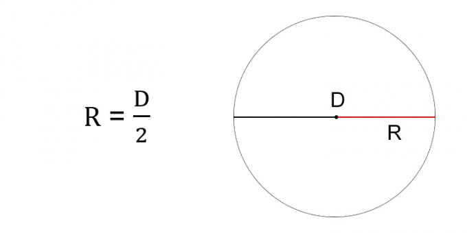 Hur man hittar en cirkels radie genom diametern