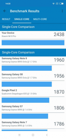 8 Xiaomi Mi Pro: Geekbench resultat (single-core)