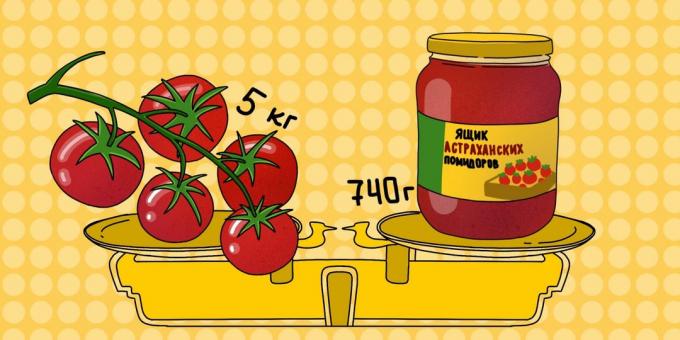 Hög kvalitet tomatpuré bör ha rätt sammansättning