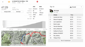 Hur man följa Tour de France deltagare och andra professionella idrottare i Strava