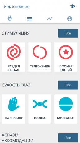 Mobil applikation för ögat hälsa "Vision +"
