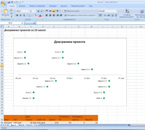 Hur man gör ett diagram över arbetet med projektet i Excel i 10 steg