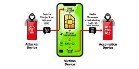 SIM-kort har hittat en allvarlig sårbarhet