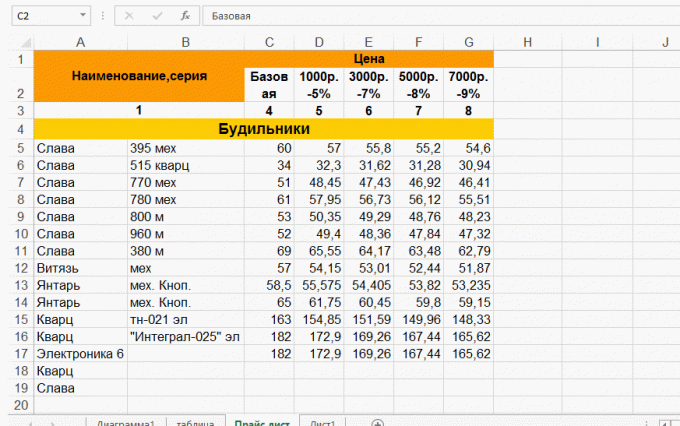 Ändra bredden på kolumnerna i Excel
