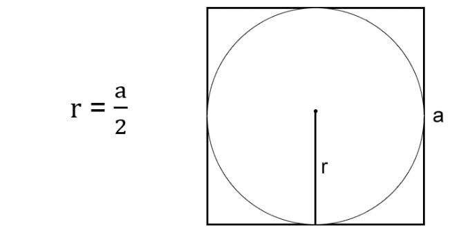 Hur man hittar radiens radie över sidan av den beskrivna fyrkanten