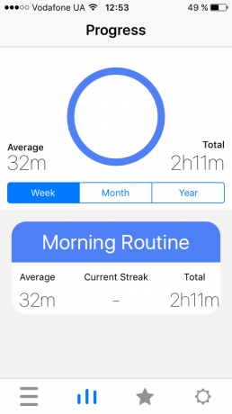 Morgonrutin: tracking framsteg