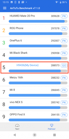 Sony Xperia XZ3: AnTuTu testresultat (rankad)
