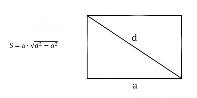 Hur man hittar området för en rektangel som känner till vilken sida och diagonal som helst