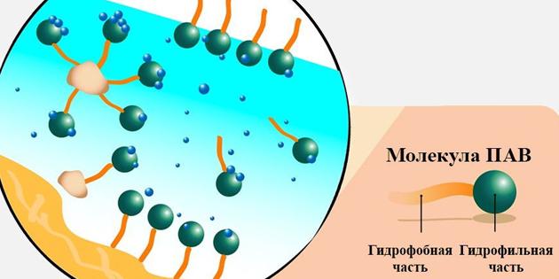 Micellär vatten: ytaktivt molekyl