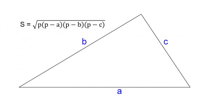 Hur man hittar området för en triangel med hjälp av Herons formel