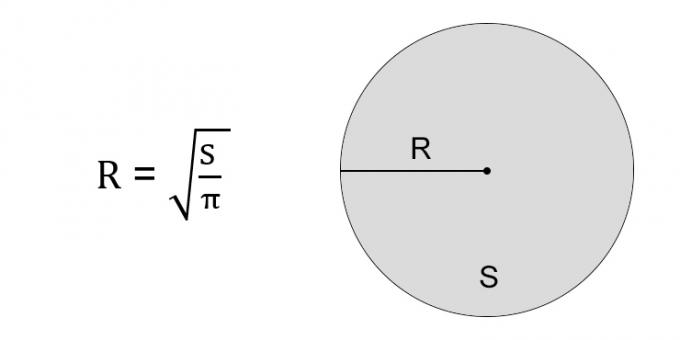 Hur man hittar en cirkels radie genom en cirkels område