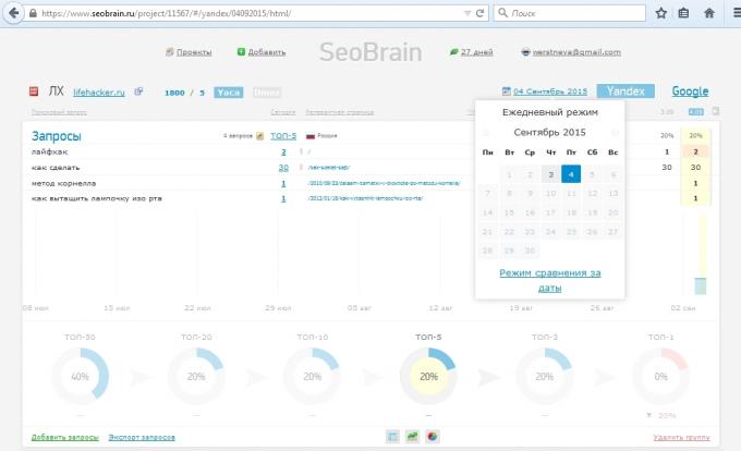 SeoBrain tjänst översyn, en jämförelse av resultaten för de två datum