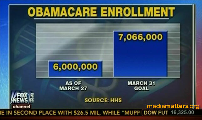 Schedule Obamacare programstöd