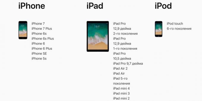 iOS 11: Listan över enheter som stöds