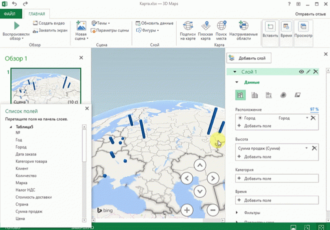 Cirkeldiagramdata