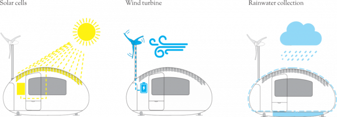 Strömförsörjning Ecocapsule