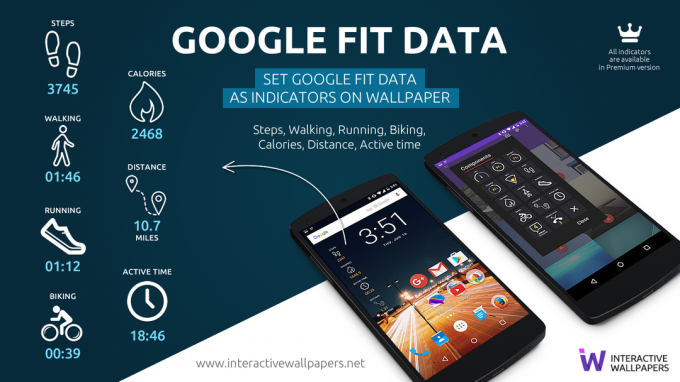 Smart Bakgrunds arbetar med Google Fit