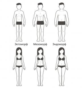 Hur man hålla sig i form: Tips för personer med olika kroppsbyggnad