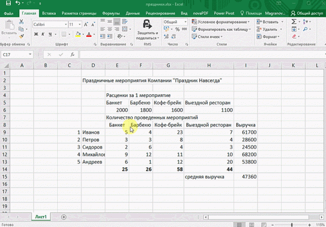 Snabb analys i MS Excel