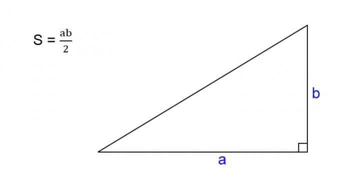 Hur man hittar området för en rätt triangel
