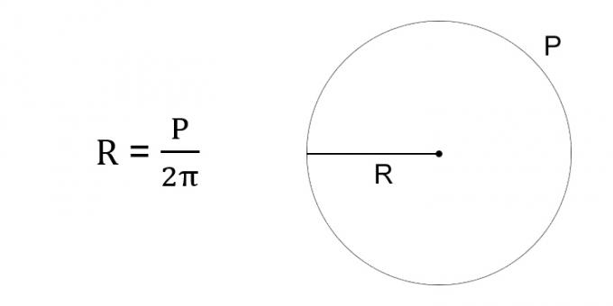 Hur man hittar en cirkels radie i termer av omkretsen