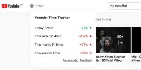 YouTube Time Tracker kommer att visa hur mycket tid du spenderar på YouTube