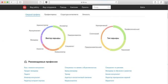 Test för yrkesvägledning: hh.ru