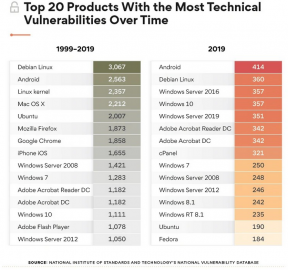 Android utnämndes till det mest utsatta systemet för 2019