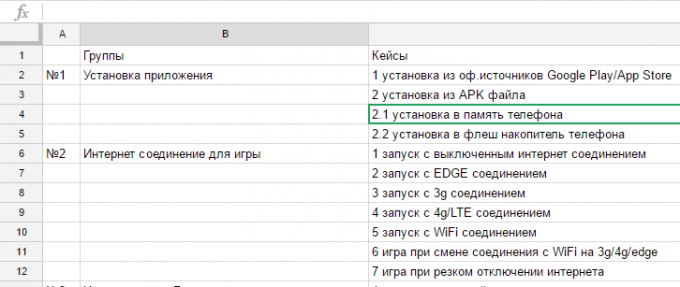 checklista testare