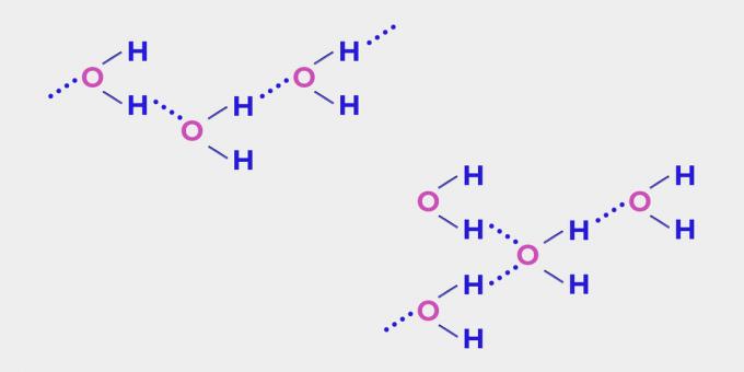 Minne av vatten: vätebindningar mellan molekyler