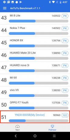 Yandex. Telefon: test AnTuTu (rankad)