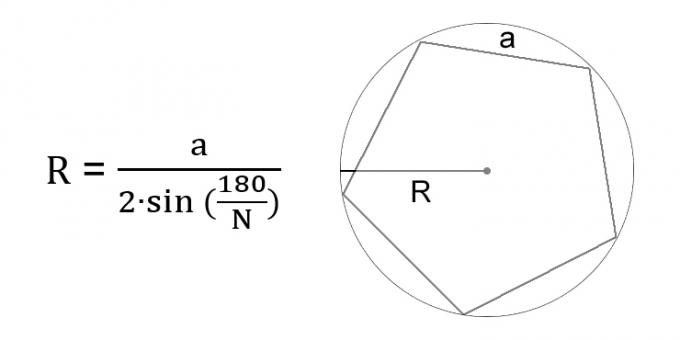 Hur man beräknar en cirkels radie genom sidan av en inskriven vanlig polygon