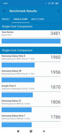 Översikt Xiaomi Mi 9: testresultat Geekbench