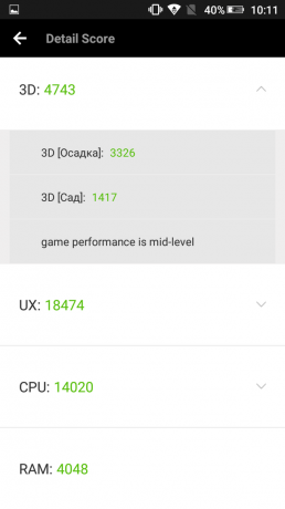 HIGHSCREEN Ström Ice Max: Synthetic Benchmarks