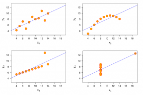 4 sätt att ligga i att använda statistik