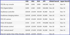 PlayStation 5-priser och släppdatum dök upp på webben