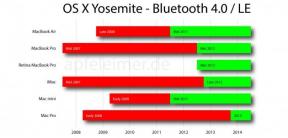 Och din Mac stöder Handoff inslag i OS X Yosemite?